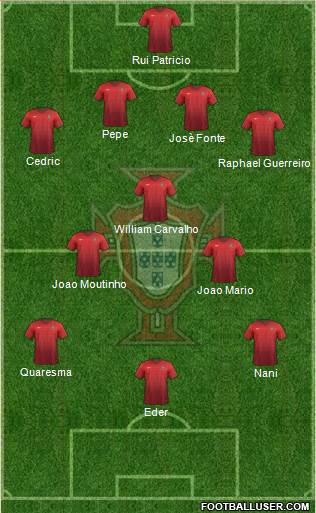 Portugal Formation 2016