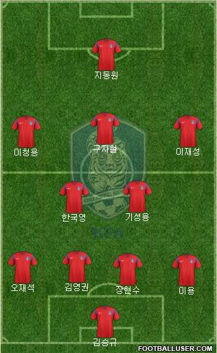 South Korea Formation 2016