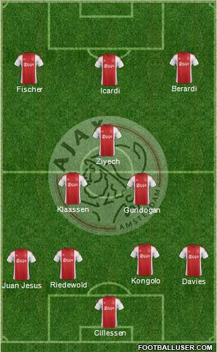 AFC Ajax Formation 2016