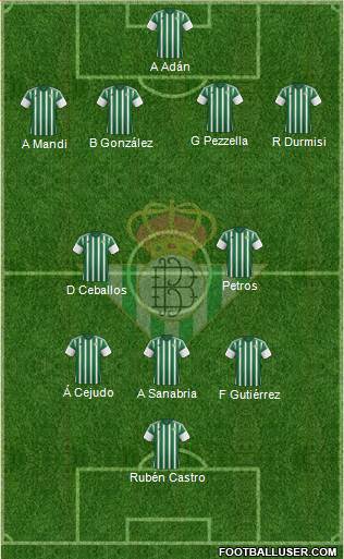 Real Betis B., S.A.D. Formation 2016