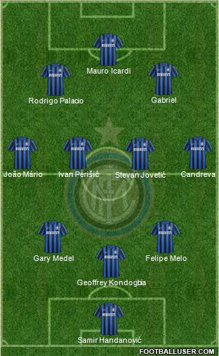 F.C. Internazionale Formation 2016
