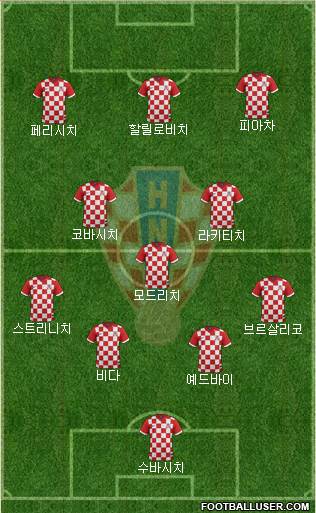 Croatia Formation 2016