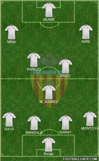 Valencia C.F., S.A.D. Formation 2016