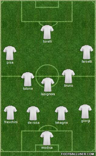 Champions League Team Formation 2016