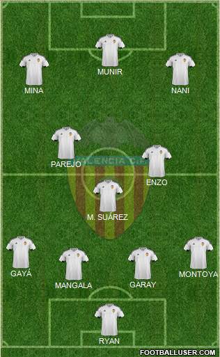 Valencia C.F., S.A.D. Formation 2016
