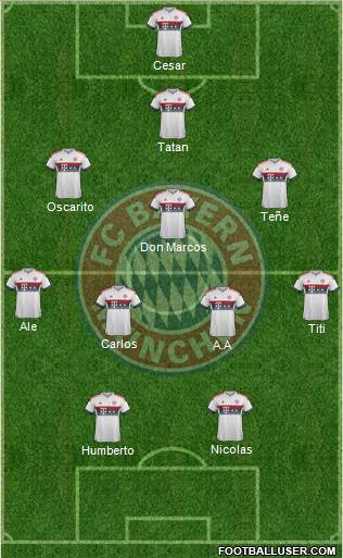 FC Bayern München Formation 2016