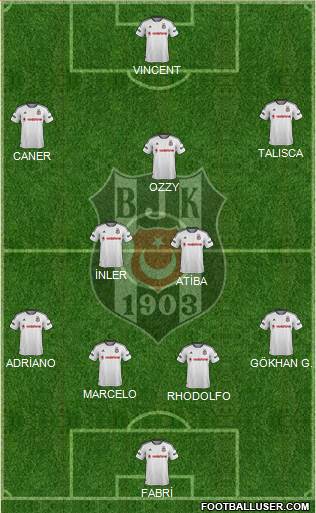 Besiktas JK Formation 2016