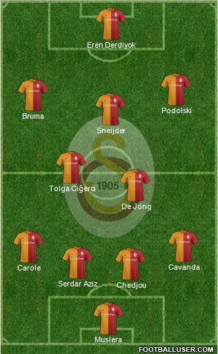 Galatasaray SK Formation 2016