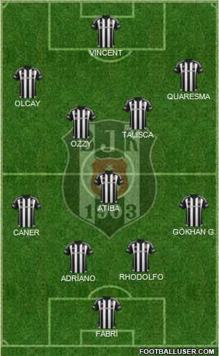 Besiktas JK Formation 2016