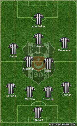 Besiktas JK Formation 2016
