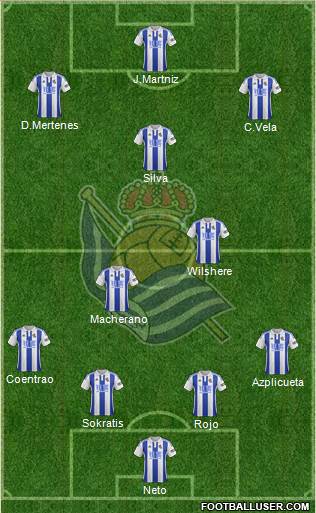 Real Sociedad S.A.D. Formation 2016