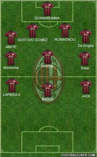 A.C. Milan Formation 2016