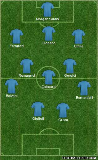 Dream Team Formation 2016