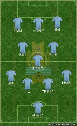 Uruguay Formation 2016