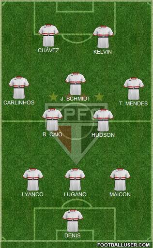 São Paulo FC Formation 2016
