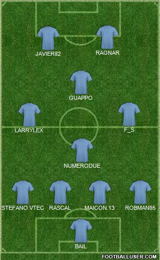 Champions League Team Formation 2016