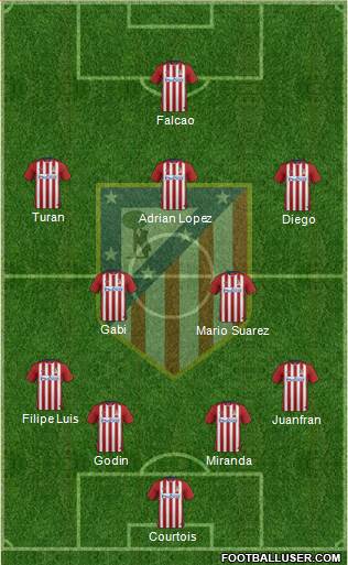 C. Atlético Madrid S.A.D. Formation 2016