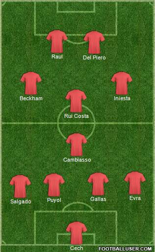 Dream Team Formation 2016
