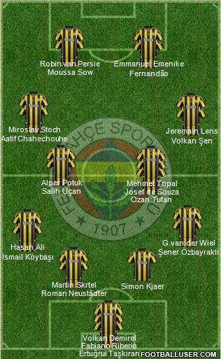 Fenerbahçe SK Formation 2016