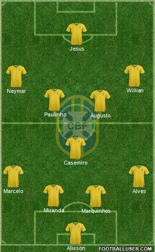 Brazil Formation 2016