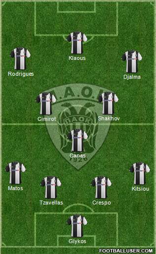 AS PAOK Salonika Formation 2016
