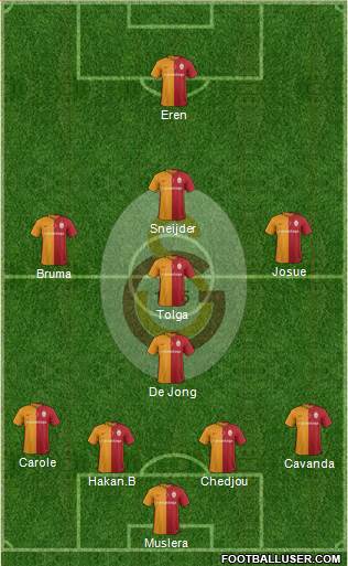 Galatasaray SK Formation 2016
