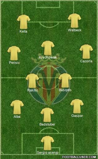 Villarreal C.F., S.A.D. Formation 2016