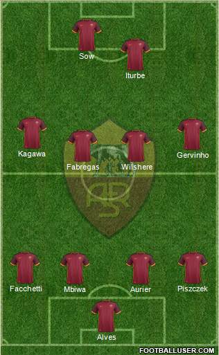 AS Roma Formation 2016
