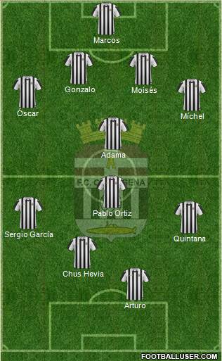 F.C. Cartagena Formation 2016