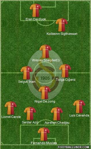Galatasaray SK Formation 2016