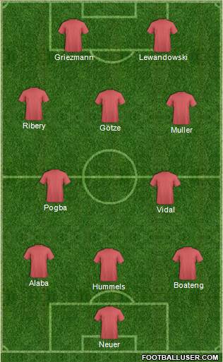 Champions League Team Formation 2016