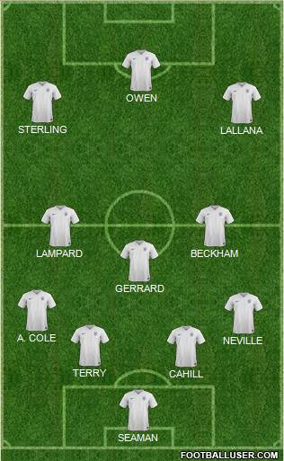 England Formation 2016