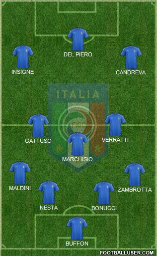 Italy Formation 2016