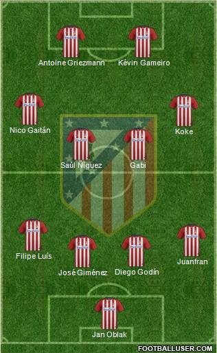 C. Atlético Madrid S.A.D. Formation 2016