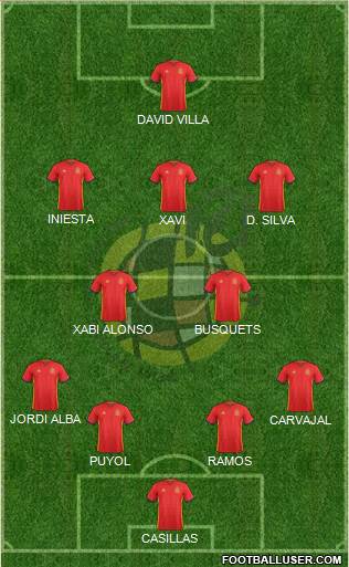 Spain Formation 2016