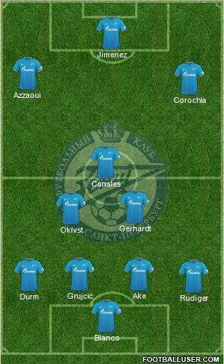 Zenit St. Petersburg Formation 2016