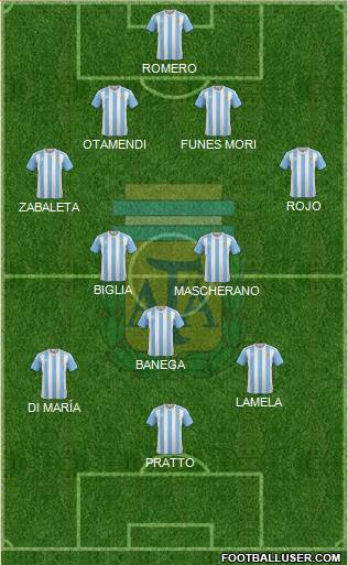Argentina Formation 2016