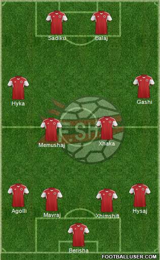 Albania Formation 2016