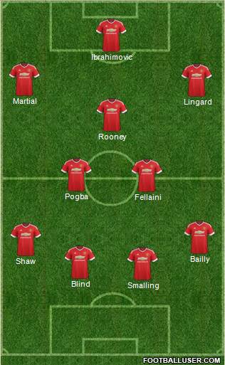 Manchester United Formation 2016