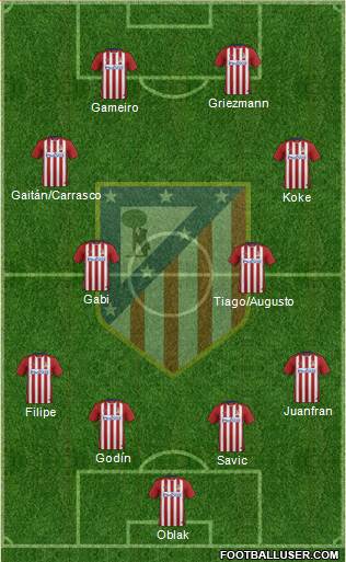 C. Atlético Madrid S.A.D. Formation 2016