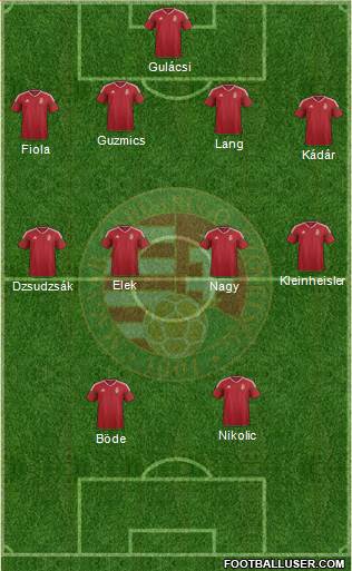 Hungary Formation 2016