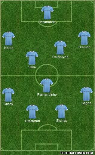 Manchester City Formation 2016