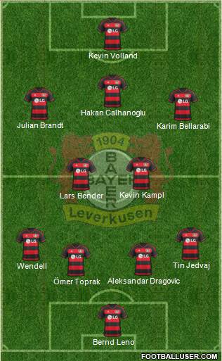Bayer 04 Leverkusen Formation 2016