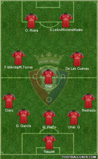 C. At. Osasuna Formation 2016