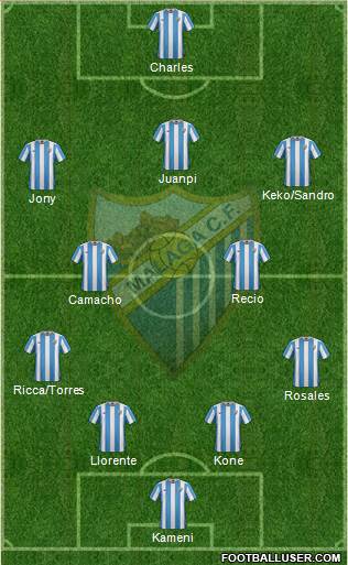 Málaga C.F., S.A.D. Formation 2016