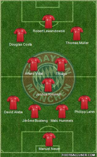FC Bayern München Formation 2016
