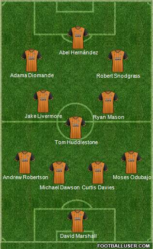 Hull City Formation 2016