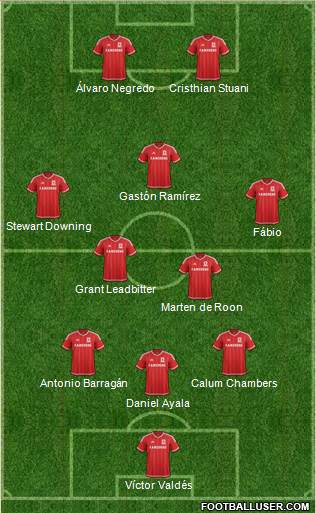Middlesbrough Formation 2016