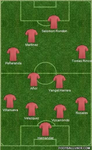 Dream Team Formation 2016