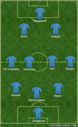 Dream Team Formation 2016